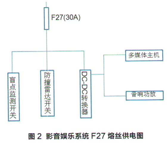 哈弗H6 Coupe不显示倒车影像2