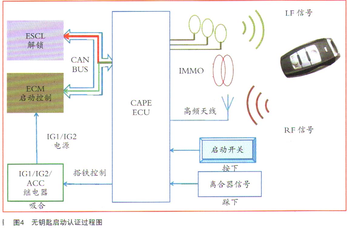 哈弗H2偶尔无法启动故障检修4