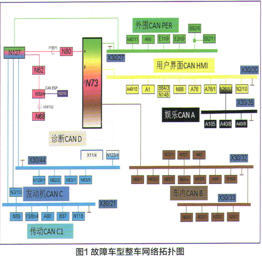 奔驰GLC260制动辅助系统功能受限检修1