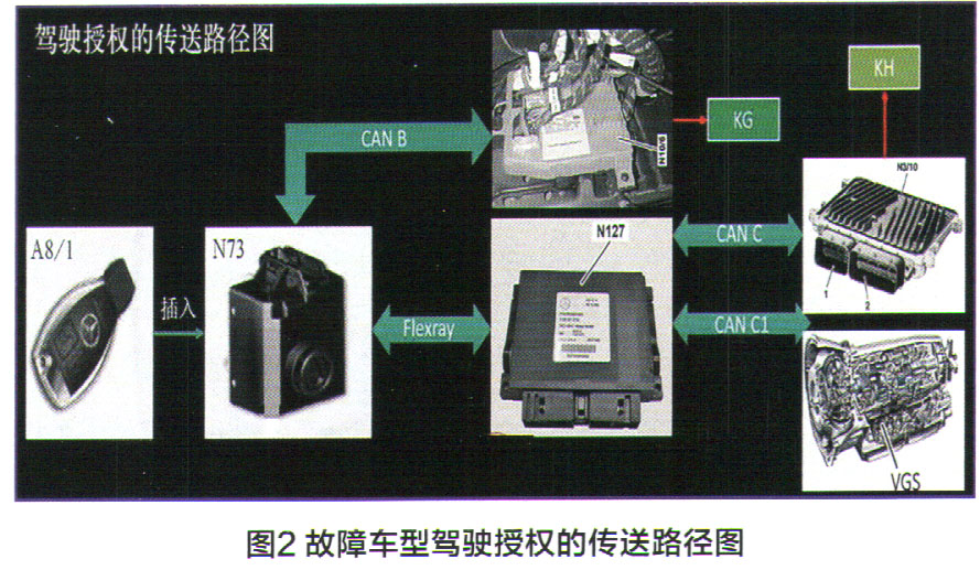 奔驰GLC260制动辅助系统功能受限检修2