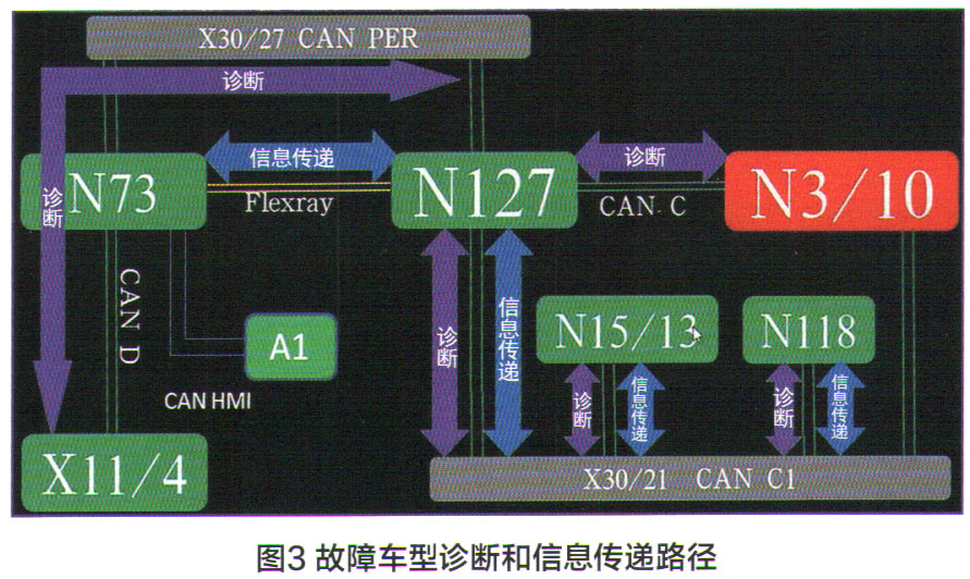 奔驰GLC260制动辅助系统功能受限检修3