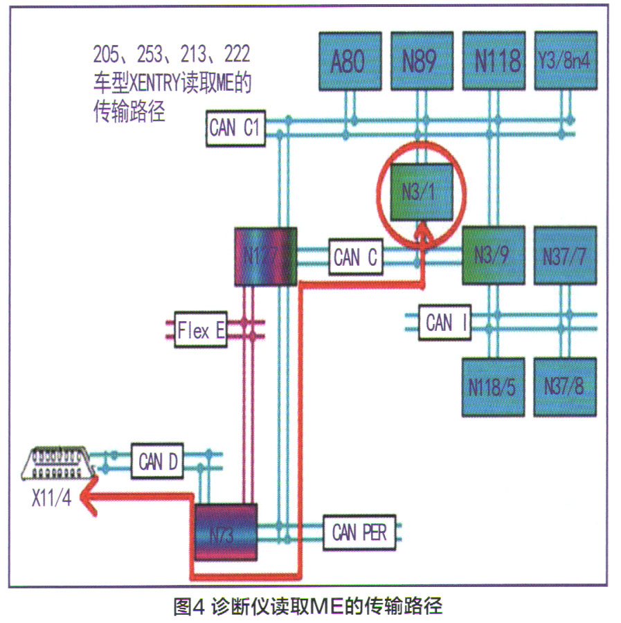 奔驰GLC260制动辅助系统功能受限检修4