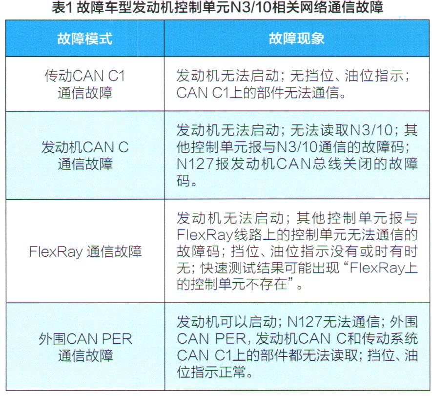 奔驰GLC260制动辅助系统功能受限检修6