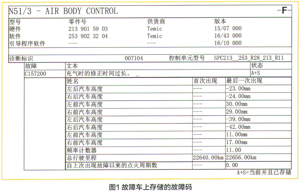 奔驰GLC 43空气悬架故障检修1