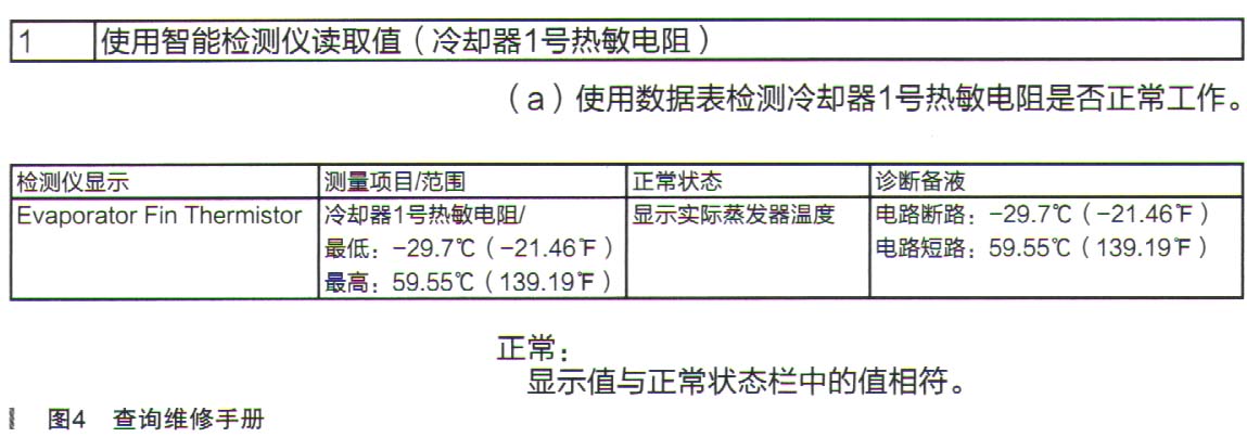 丰田RAV4空调不制冷故障检修4