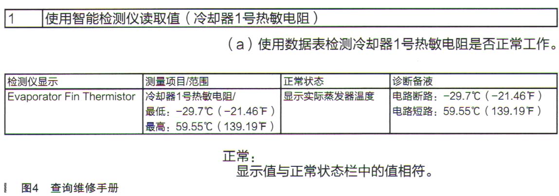 丰田RAV4空调不制冷故障检修4