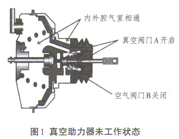 福特嘉年华经常出现“制动液不足”提示1