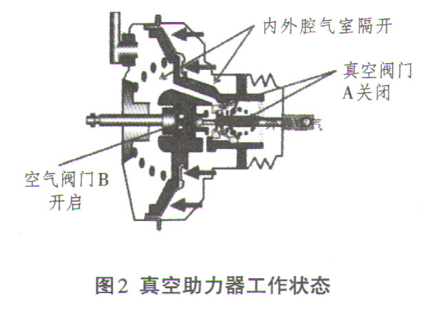 福特嘉年华经常出现“制动液不足”提示2