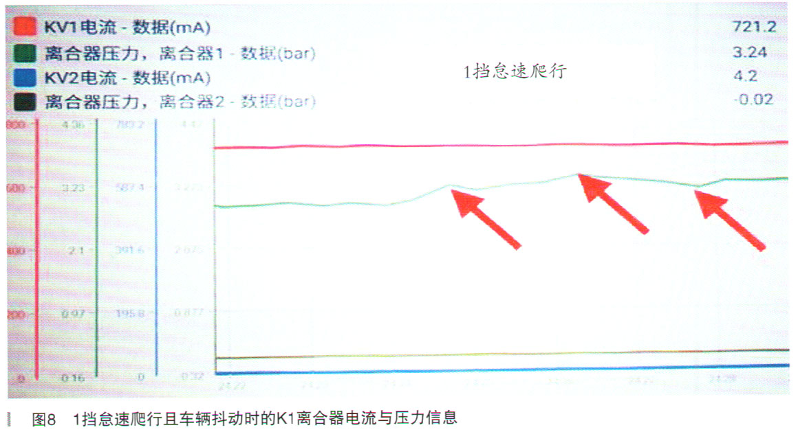 奥迪A6L轿车前进挡起步抖动检修8