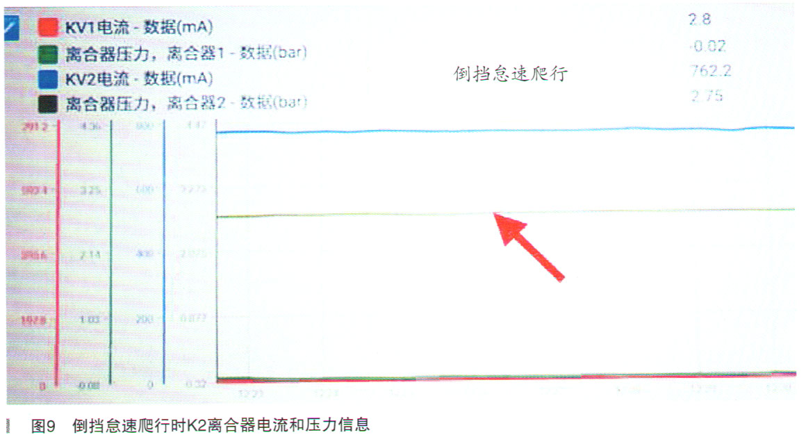 奥迪A6L轿车前进挡起步抖动检修9