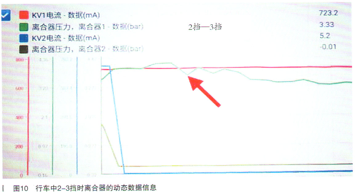 奥迪A6L轿车前进挡起步抖动检修10