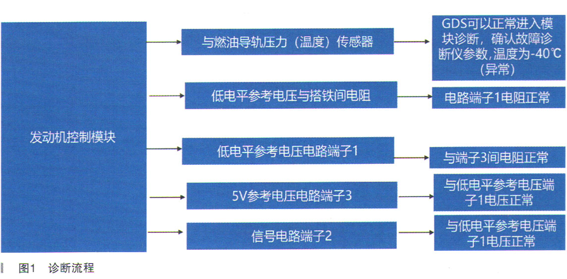 凯迪拉克CT6间歇性提示发动机动力下降1