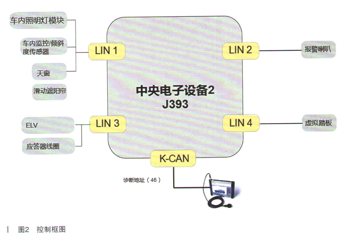 大众辉昂轿车行驶中仪表黑屏检修2