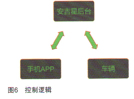 别克GL6手机APP指令远程启动不好用6