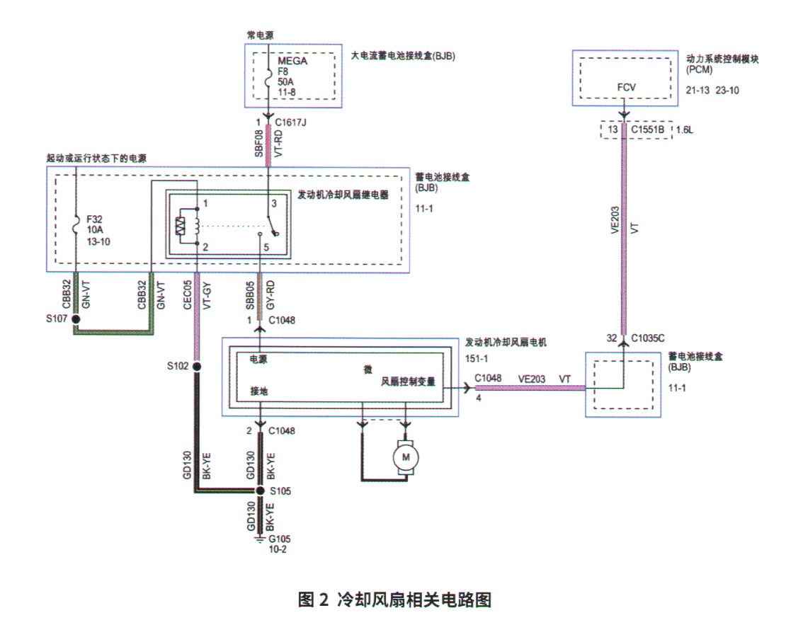 福克斯电子扇不工作导致温度过高报警2