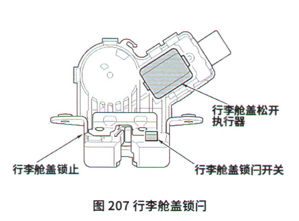 本田飞度轿车行李舱盖打不开3