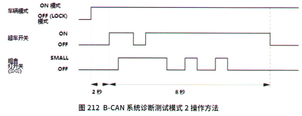 本田飞度轿车行李舱盖打不开8