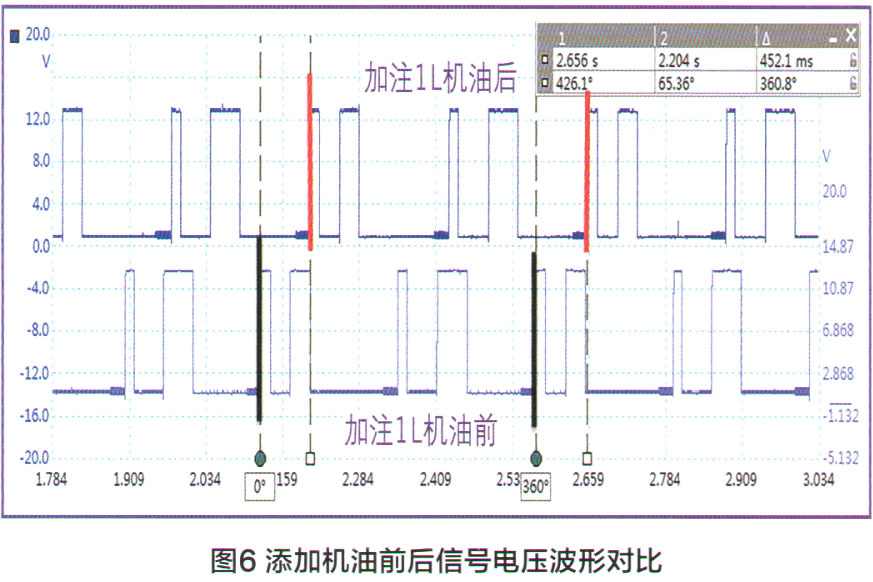 宝马X1无法测量机油液位检修6