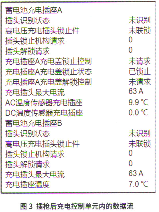 大众宝来纯电动车无法直流充电3