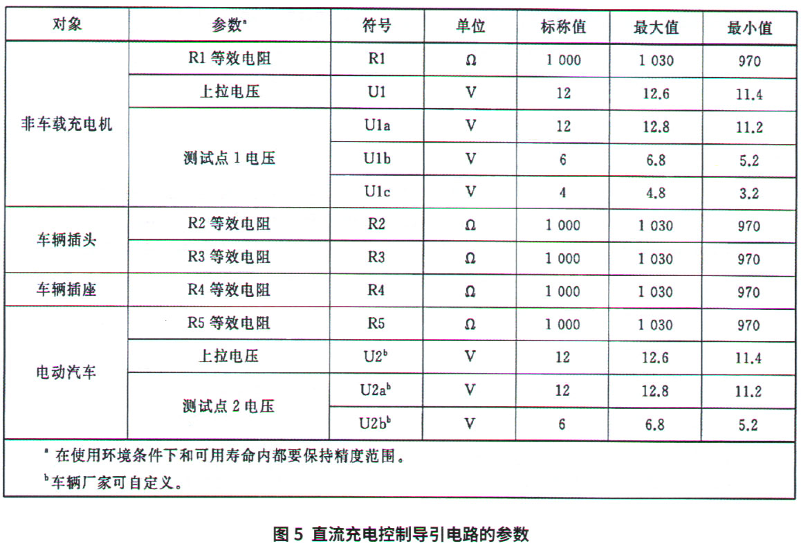 大众宝来纯电动车无法直流充电5