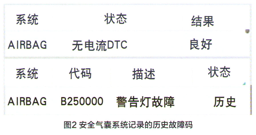 北京现代途胜偶发性安全气囊报警2