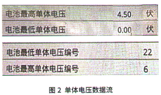 长安逸动纯电动汽车无法上电故障检修2