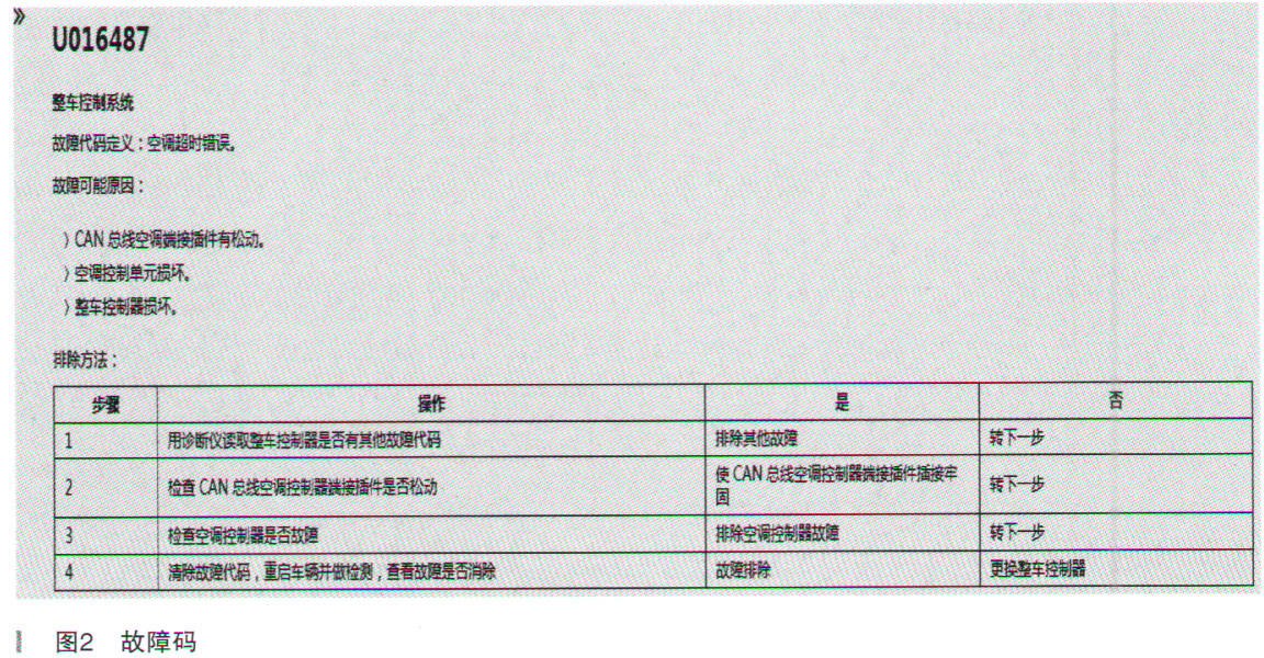 欧拉R1开空调时仪表报警且关闭空调系统2