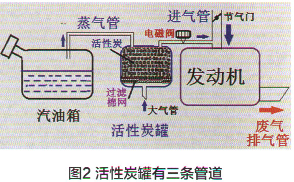 丰田卡罗拉发动机毫无征兆地突然熄火2