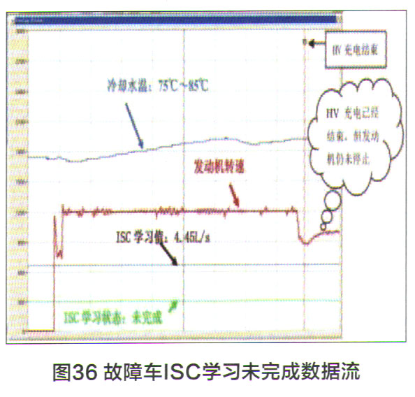 丰田普锐斯在P挡情况下发动机怠速运行充电指示结束1