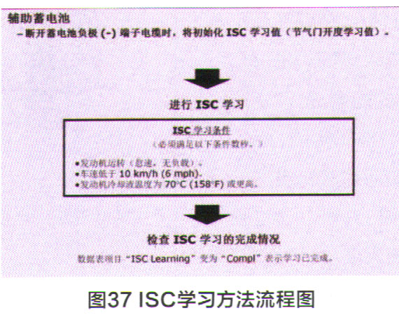 丰田普锐斯在P挡情况下发动机怠速运行充电指示结束2