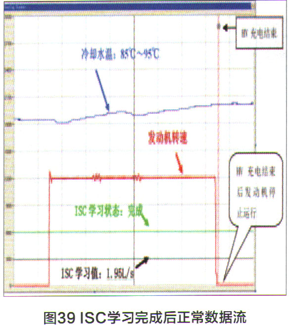 丰田普锐斯在P挡情况下发动机怠速运行充电指示结束4