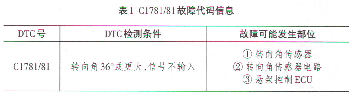 丰田陆巡4700行驶中ABS启动且VSC、TRC故障灯点亮 表1