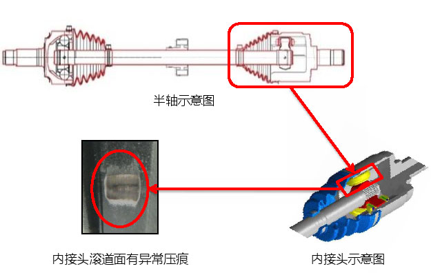 2016款本田雅阁行驶中半轴抖动维修指南1
