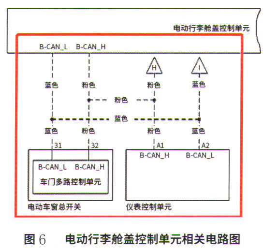 本田冠道仪表板上突然多个故障灯点亮6