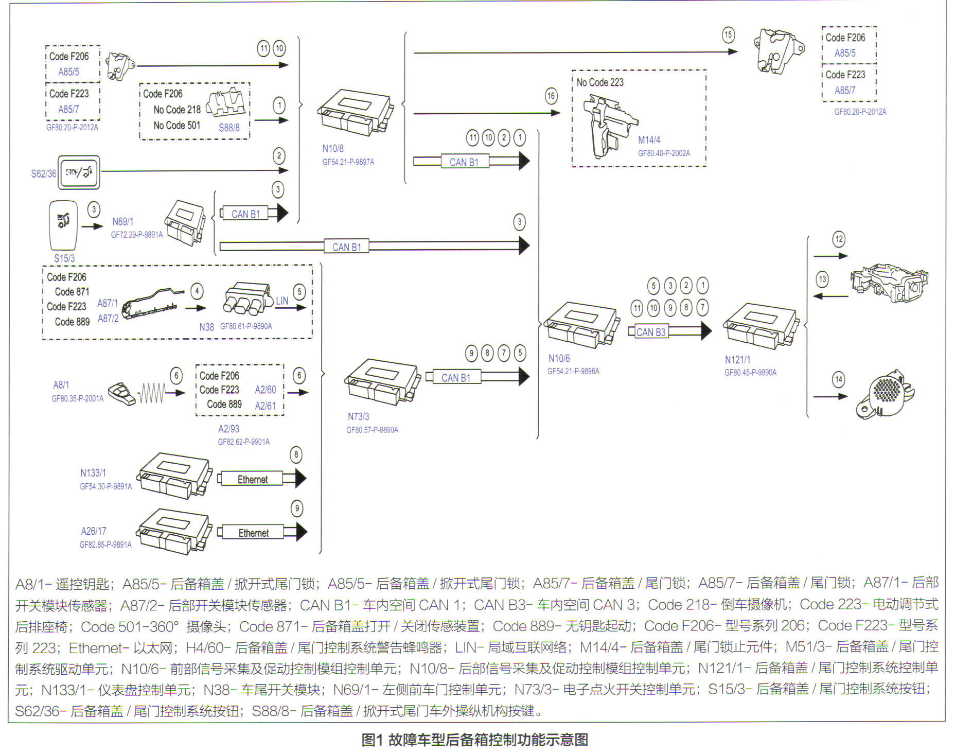 奔驰S400轿车后备箱无法关闭1