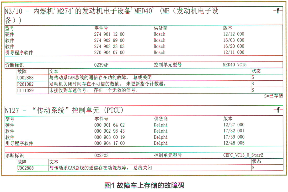 奔驰C200L轿车发动机无法启动1