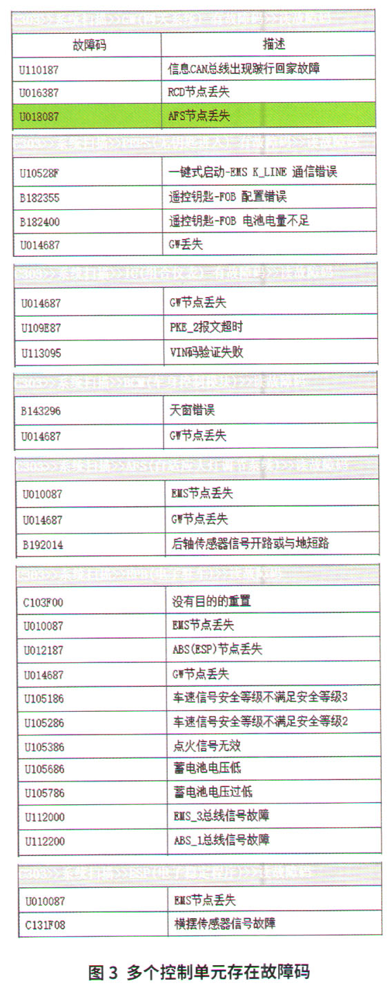 奔腾B90仪表显示认证失败故障排除3