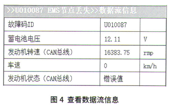 奔腾B90仪表显示认证失败故障排除4