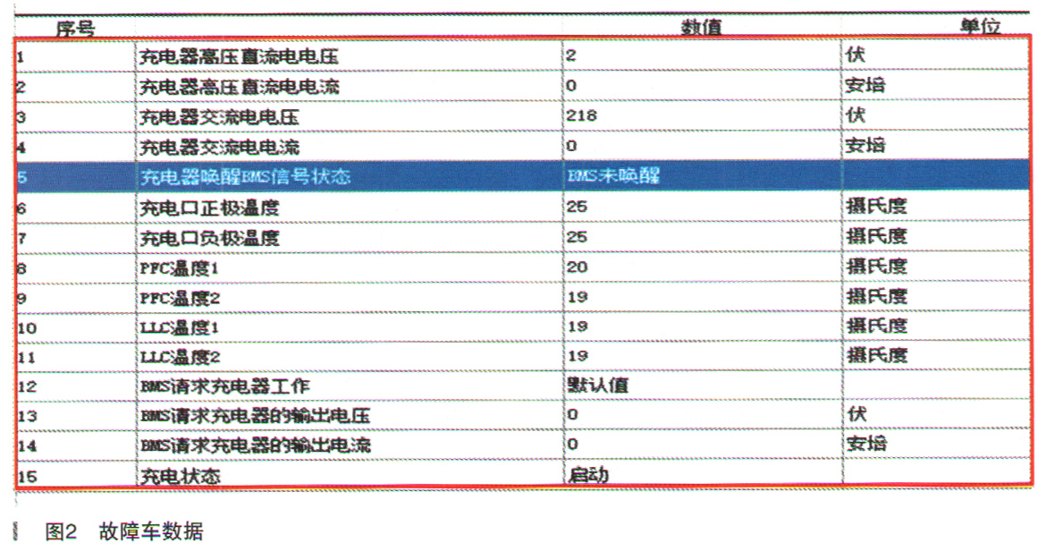 别克微蓝6无法交流充电故障检修2