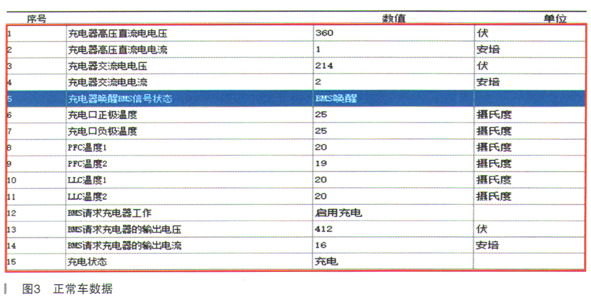 别克微蓝6无法交流充电故障检修3