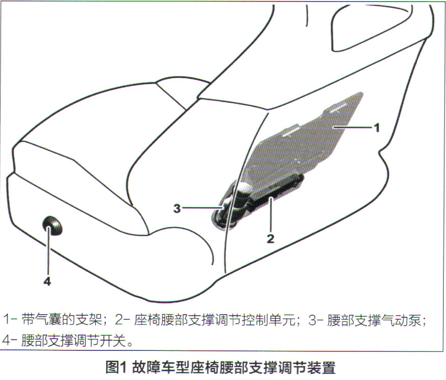 奔驰A200座椅腰部支撑功能失灵1