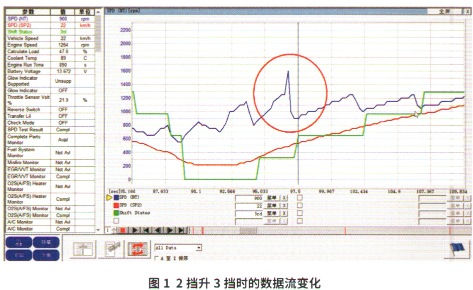 雷克萨斯LX570换挡冲击大故障检修1