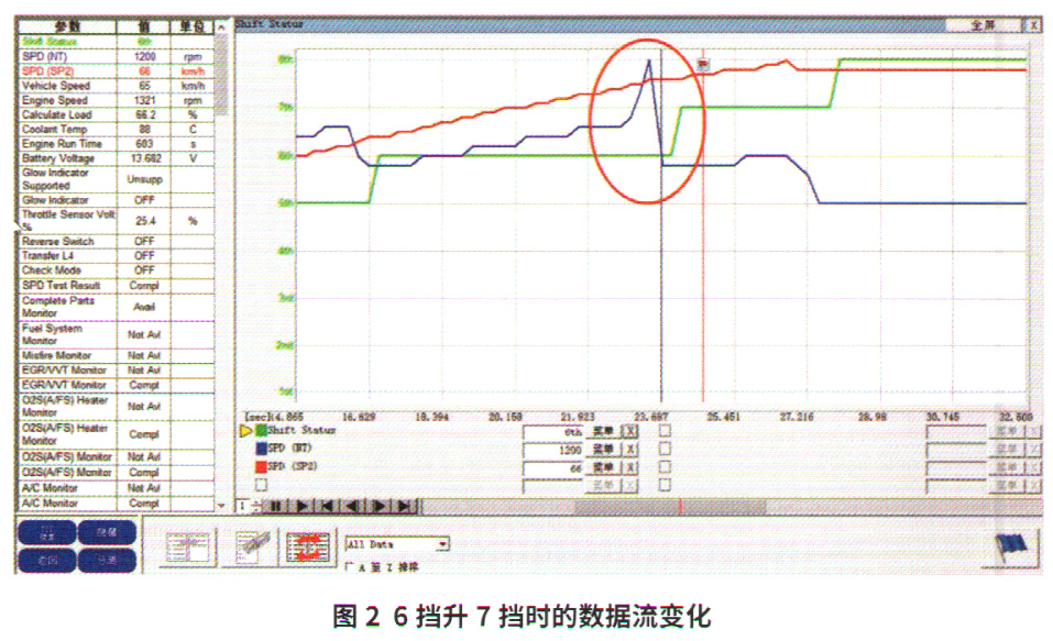 雷克萨斯LX570换挡冲击大故障检修2