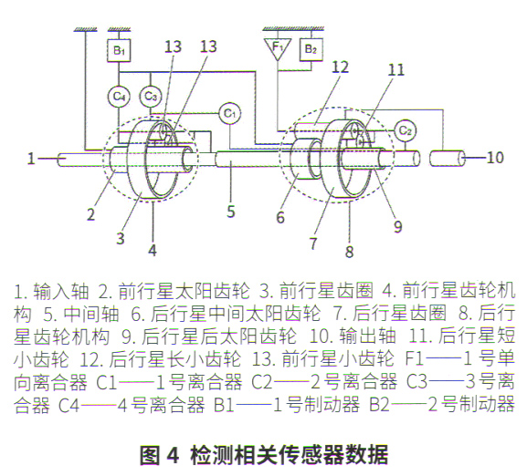 雷克萨斯LX570换挡冲击大故障检修4