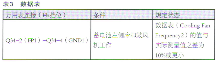 雷克萨斯NX300行驶中仪表显示电池系统故障表3