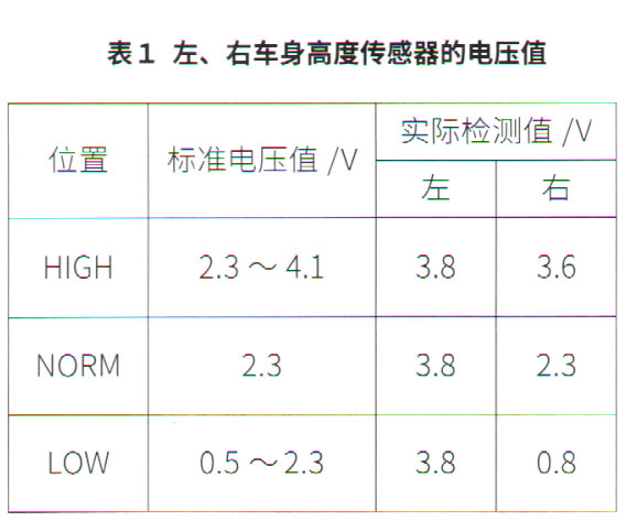 雷克萨斯LS车身高度控制指示灯“HIGH”点亮2