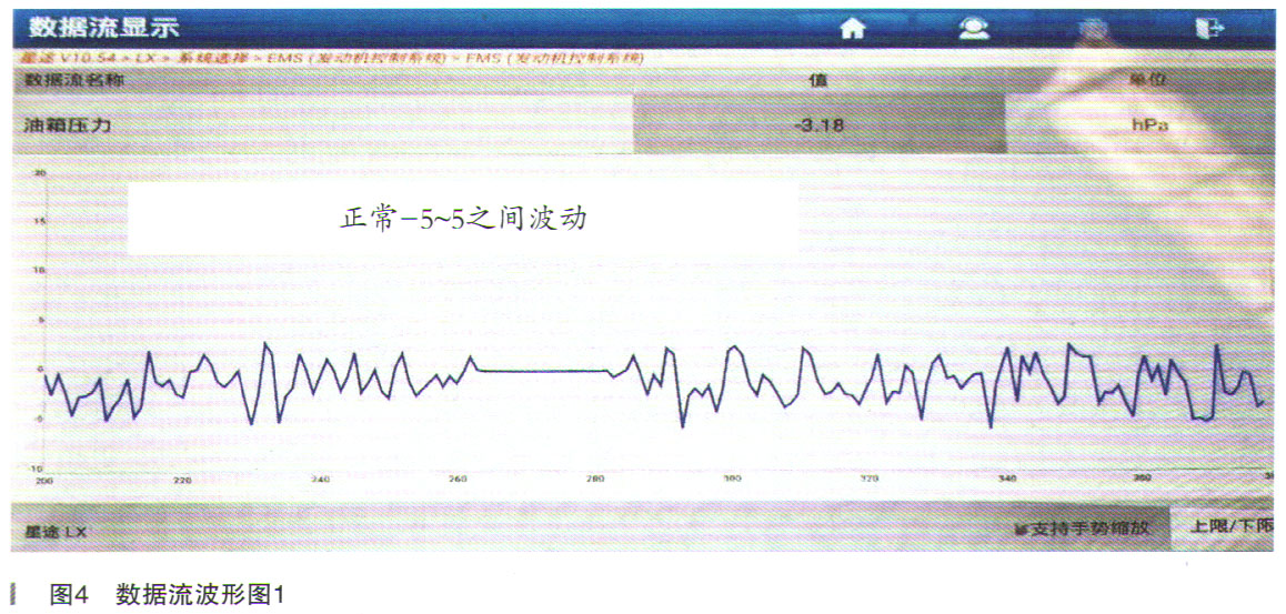 奇瑞星途LX低速行驶油箱里有异响4