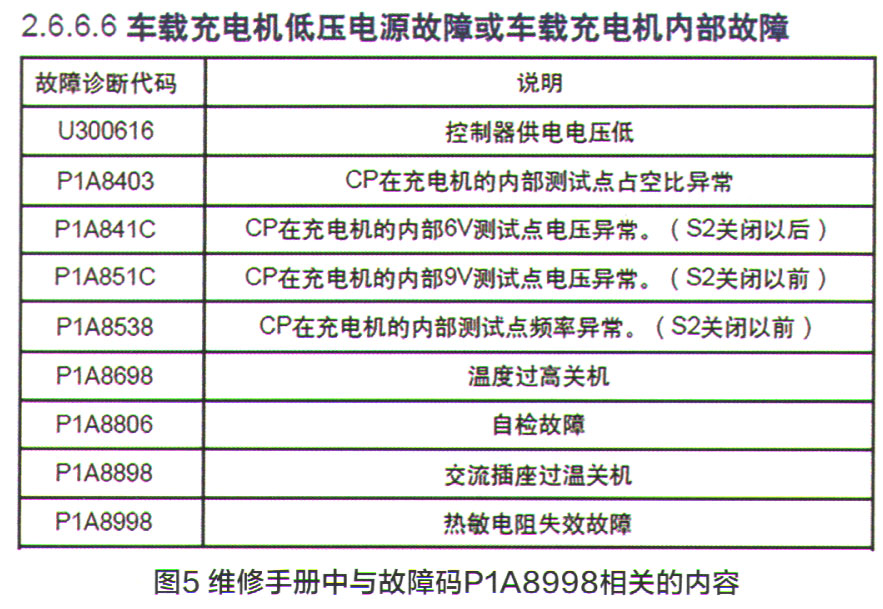 吉利帝豪EV450无法用交流模式充电5