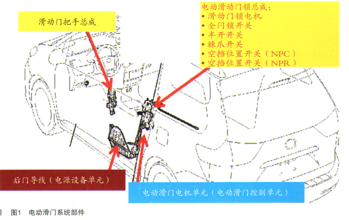 丰田赛纳左侧电动滑门不能自动关闭1