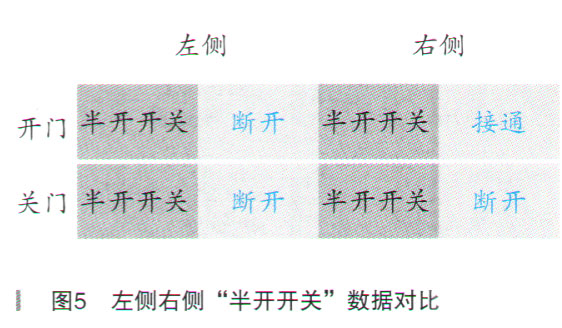 丰田赛纳左侧电动滑门不能自动关闭5